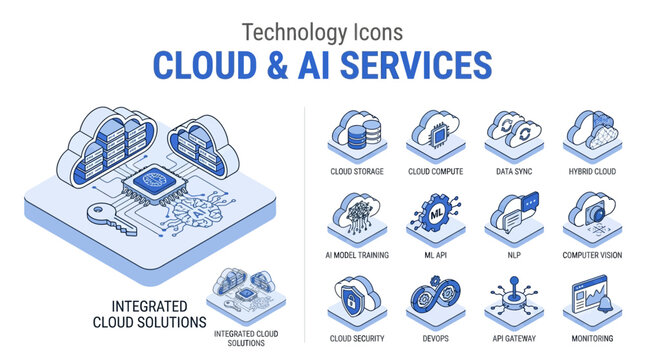Cloud and AI Services Integrated Solutions for Modern Technology