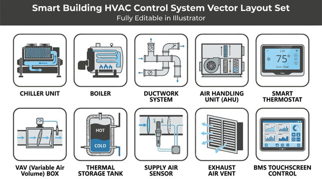 Smart Building HVAC Control System Vector Layout Set