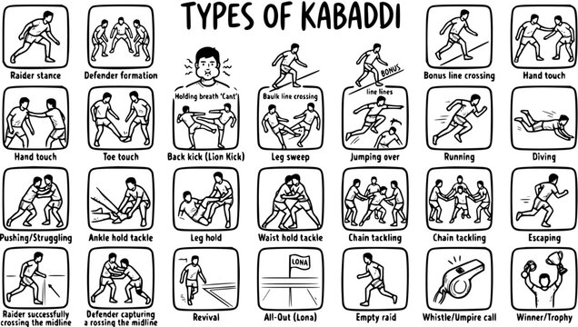 Kabaddi Game Black and White Line Art Icon Set: Outline Illustration of Players, Tactics, Moves, and Rules in Indian Sports and Athletics.