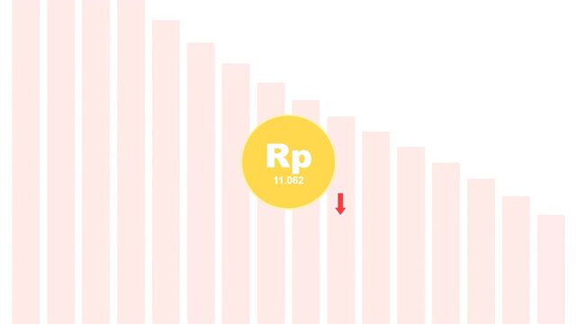Indonesian Rupiah coin with falling bar chart and red arrow, flat motion graphics style on white, concept of economic crisis and currency crash.