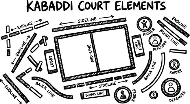 Kabaddi Court Elements  Player Icons Diagram. Hand-Drawn Black and White Line Art for Sports and Recreation Game Rules Explained.