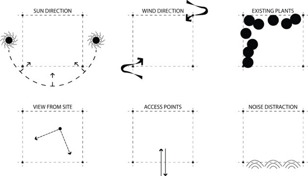 Architectural site analysis icons, landscape design diagram elements for urban planning, environmental mapping vector set for site survey and sun path