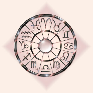 The twelve signs of the Zodiac
