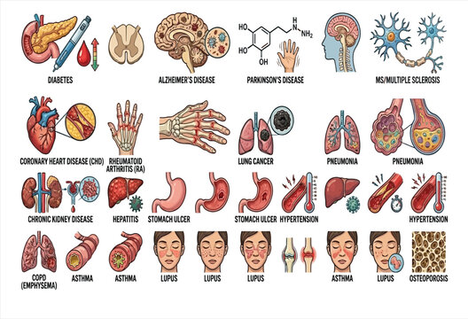 Illustrative depiction of various human diseases and affected body parts