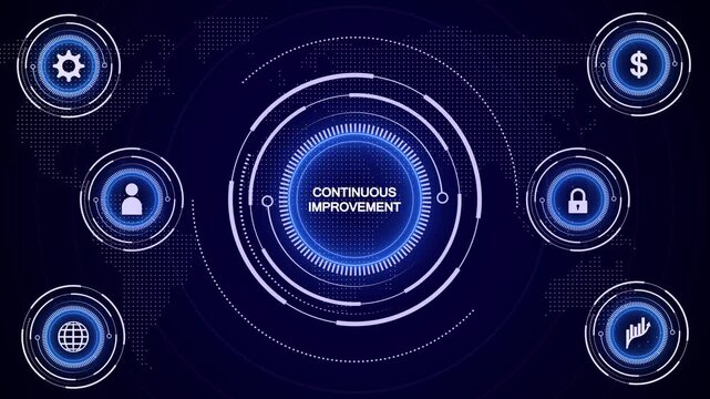 Futuristic digital interface displaying CONTINUOUSIMPROVEMENT in a glowing blue central circle surrounded by six circular representing global connection finance security and