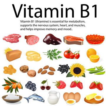 Illustration of Vitamin B1, what are its benefits, and which foods, vegetables, and fruits it is found in.