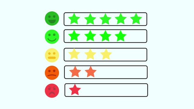 Animated customer satisfaction rating bars filling up with stars alongside expressive emoji faces.