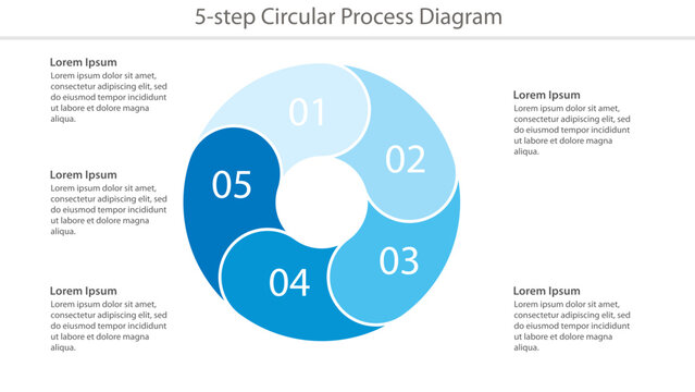 Five Step Circular Process Infographic Template