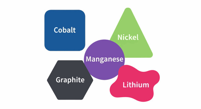Collection of elemental components used in batteries, depicted as colored shapes