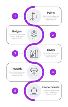 Gamification elements rectangle purple loop infographic 5 steps. Transforming routine tasks into motivating experiences. Boosting employee productivity. Editable thin line icons diagram process