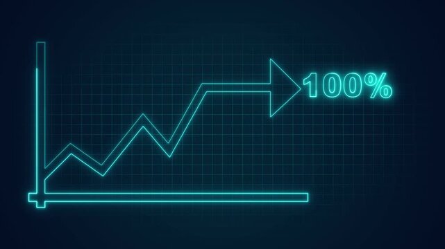 Neon cyan line graph showing 100 percent growth against a grid. Business milestone achievement progress report visualization.