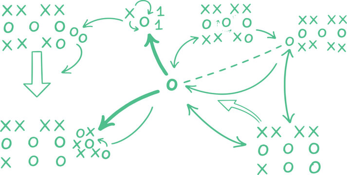 Hand drawn tic tac toe game strategy flowchart diagram with green arrows vector illustration background.