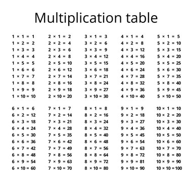Multiplication table educational poster design