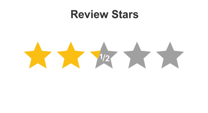 Customer Review Rating: Two and a Half Stars Out of Five