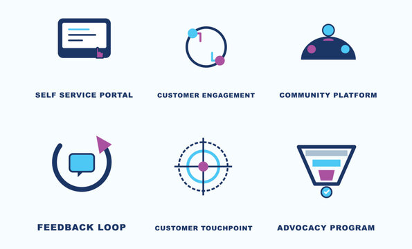 Self service portal for customer engagement on community platform and advocacy program.