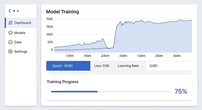 AI Model Training Progress Dashboard with Graph and Metrics