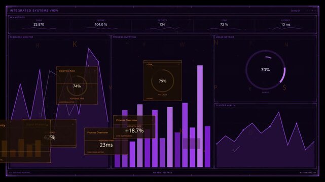 Systems dashboard animating on data feed bars rising gauge climbing cards stacking showing metrics