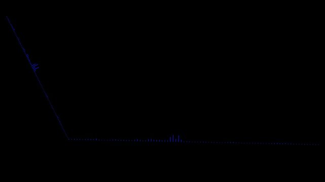 audio frequency waveform animation on transparent background, minimal music sound wave icon animation....