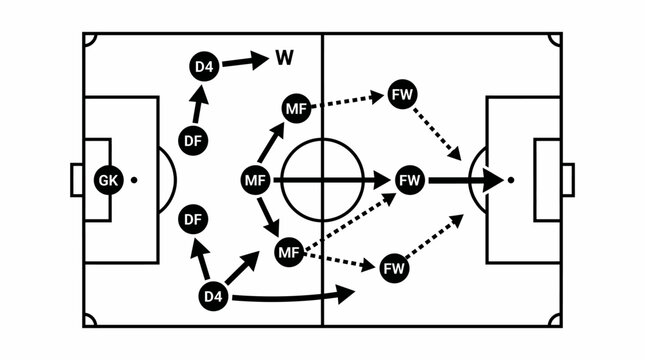 Soccer Formation and Player Movement Diagram with Attacking Strategy on Isolated White Background