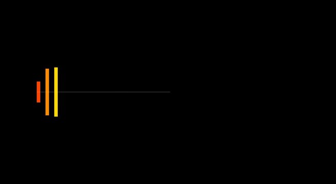 Minimalist audio waveform animation: pulsing sound bars on animation black background