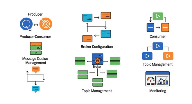 Data Flow and Management in Messaging Systems: Producer, Broker, Consumer