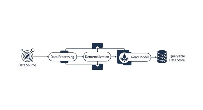 Data Processing Workflow: From Source to Data Store