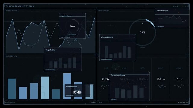 Ops dashboard updating on data refresh, panels appearing, gauges filling to show live system health