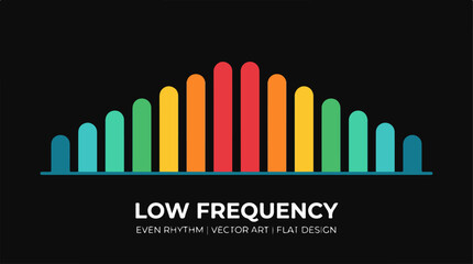 Fototapeta premium Colorful sound wave equalizer visualization with low frequency rhythm.
