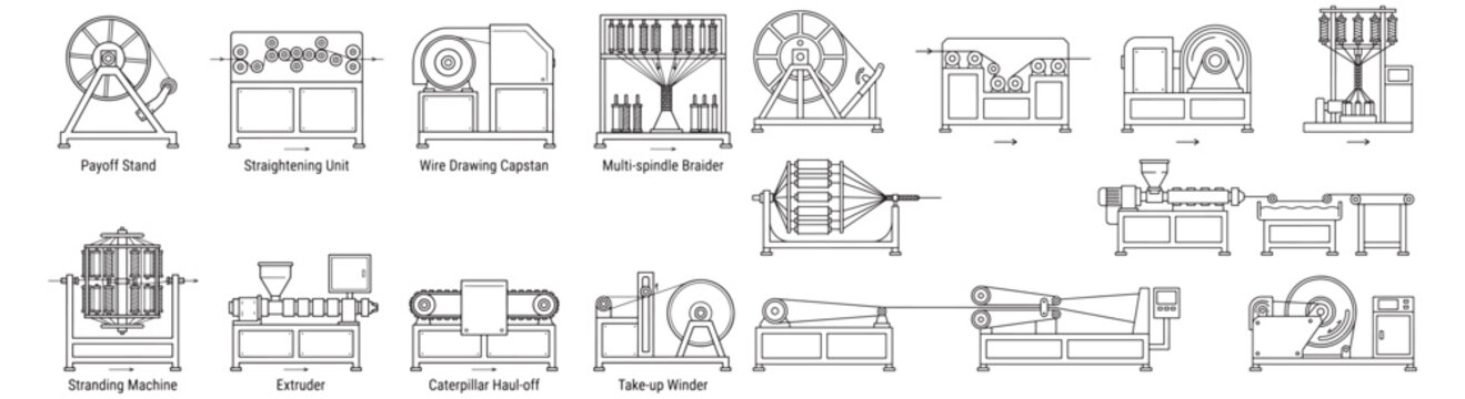 Industrial Wire Manufacturing Line Diagram Showing Payoff Stand, Straightening Unit, Capstan, Braider, Stranding Machine, Extruder, Caterpillar Haul-Off and Winder