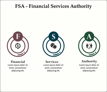 FSA - Financial Services Authority acronym. Infographic template with icons and description placeholder