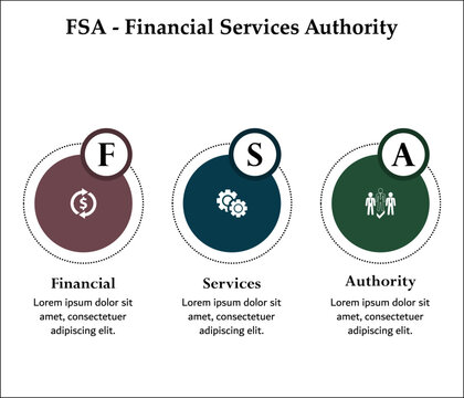 FSA - Financial Services Authority acronym. Infographic template with icons and description placeholder