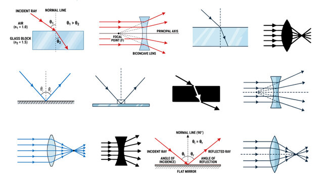 Advanced Light Reflection and Lens Refraction Physics Diagram Collection for Optical Science Education, Classroom Learning, and Engineering Visualization