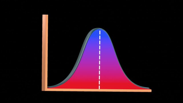 Bell Curve Graph