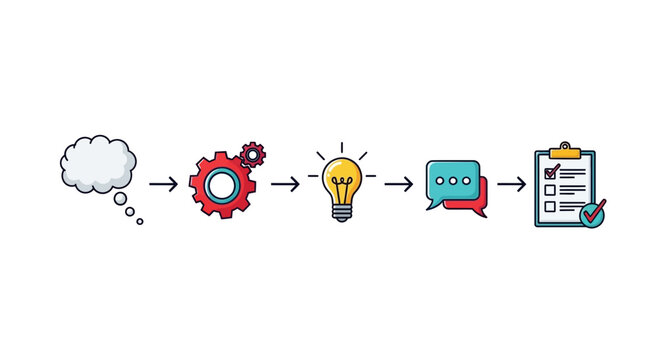 Idea Generation to Implementation Process Flowchart