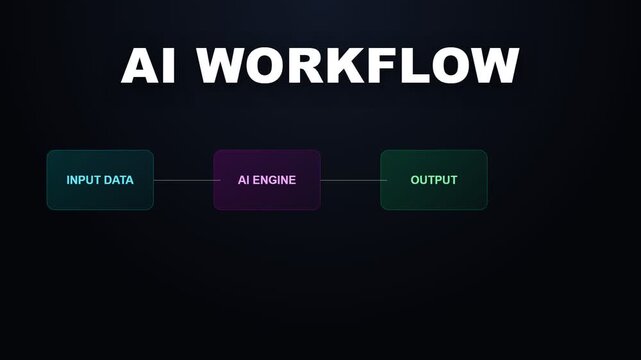 Conceptual diagram illustrating the structured stages of an artificial intelligence process, from initial data input through the processing engine to the final generated output