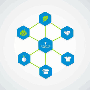 Conflict Free Minerals Infographic Hexagon Diagram