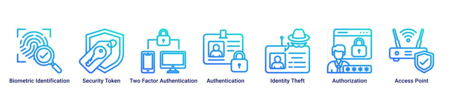 Identity Security web banner icon vector illustration with icons of Biometric Identification, Security Token, Two Factor Authentication, Authentication, Identity Theft, Authorization and Access Point