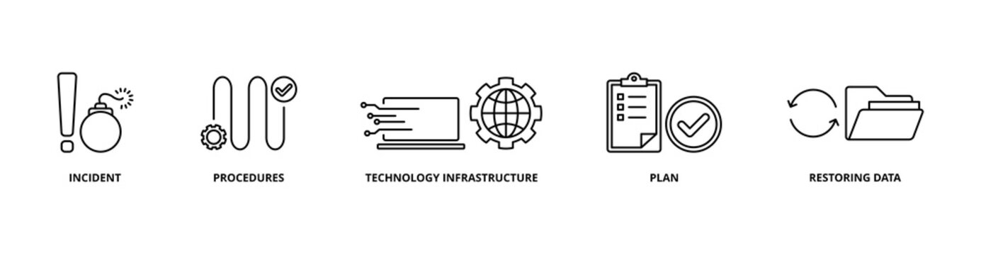 Disaster Recovery icon set with incident, procedures, technology infrastructure, plan, and restoring data
