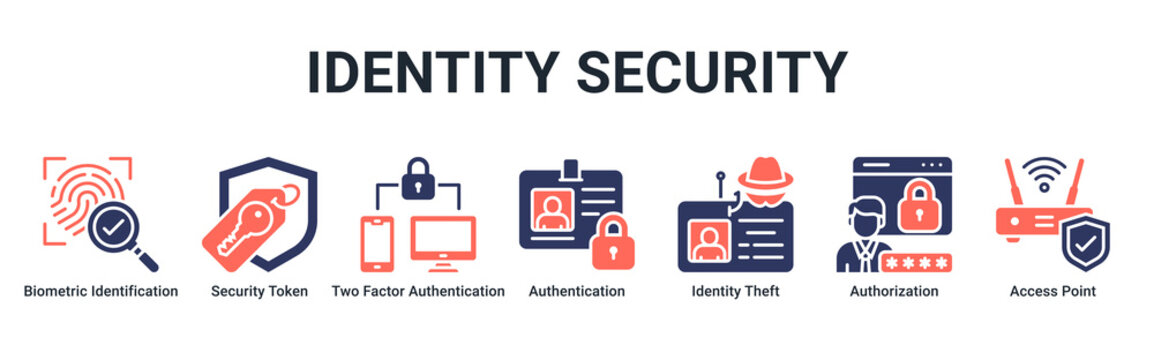 Identity Security web banner icon vector illustration with icons of Biometric Identification, Security Token, Two Factor Authentication, Authentication, Identity Theft, Authorization and Access Point