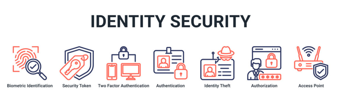 Identity Security web banner icon vector illustration with icons of Biometric Identification, Security Token, Two Factor Authentication, Authentication, Identity Theft, Authorization and Access Point