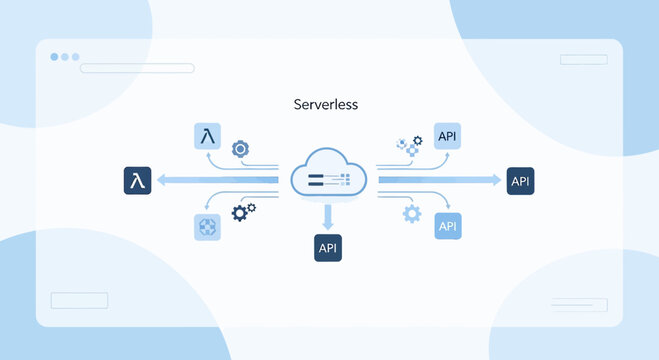 Serverless Computing Cloud API Network Diagram Technology