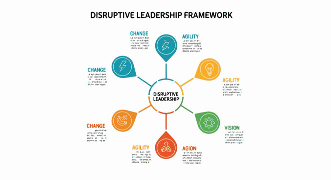 A diagram illustrates disruptive leadership concepts change, agility, vision, and action