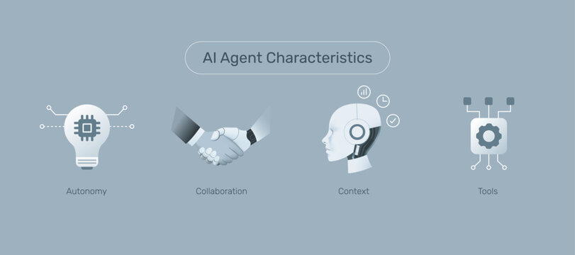 AI Agent Characteristics Icons. Autonomy, Collaboration, Context Understanding, and AI Tools. Agentic AI Process Automation.