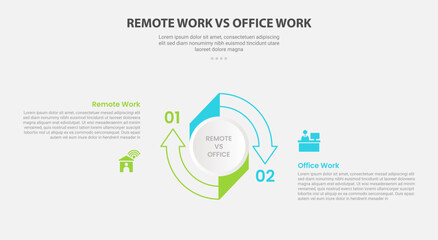 Fototapeta premium remote vs office work comparison infographic outline style with 2 point comparison template with big circle arrow outline cycle circular for slide presentation