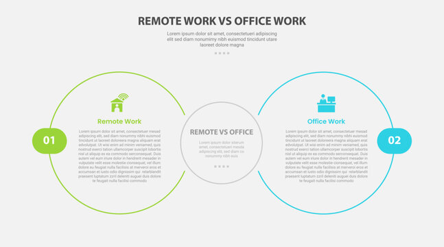 remote vs office work comparison infographic outline style with 2 point comparison template with big circle side by side for slide presentation
