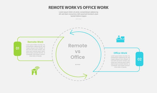 remote vs office work comparison infographic outline style with 2 point comparison template with big circle center and arrow edge with cycle circular style for slide presentation