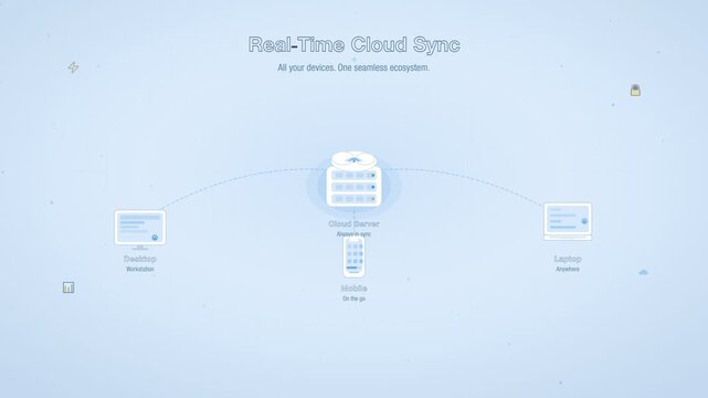 Flat vector motion graphics animation demonstrating real-time cloud sync technology connecting a central cloud server to a desktop workstation, laptop, and mobile smartphone device with data transfer 