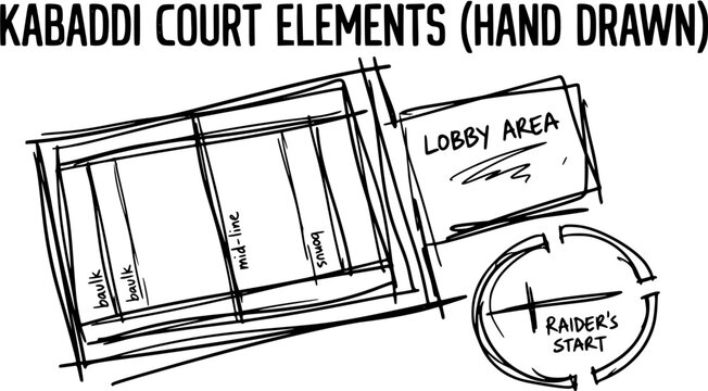 Hand Drawn Kabaddi Court Elements Diagram with Lines and Areas for Sports Illustration