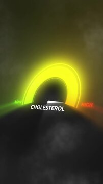 Glowing cholesterol level gauge rises to high then drops to low. Dark background, vertical format.