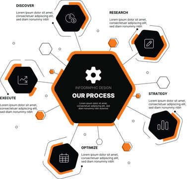 Our process strategy design execute deliver infographic vector